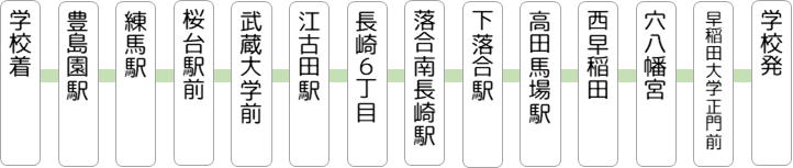 早稲田大学・高田馬場方面